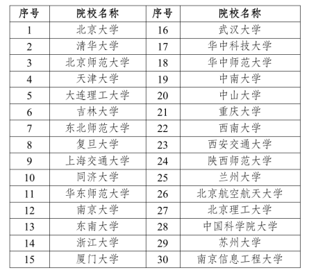 凯丰配资 “国优计划”试点校陆续启动招生选拔，多校招生计划超30人