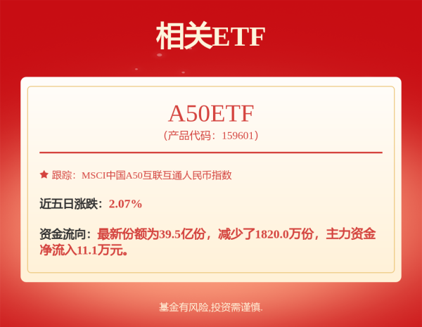 康乾配资 卫星产业ETF: 招商中证卫星产业交易型开放式指数证券投资基金上市交易公告书