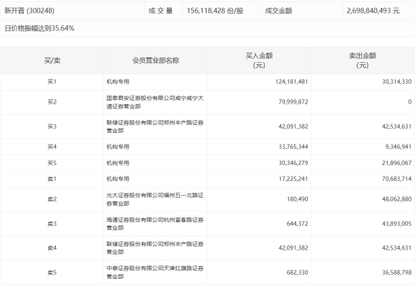 股牛配 下周央行公开市场将有17268亿元逆回购到期